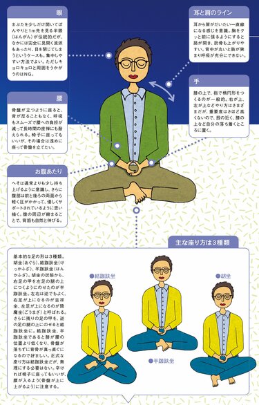 20分で自分が変わる瞑想＆呼吸法①｜心を整える「禅・瞑想」入門9