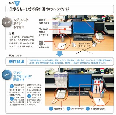 全図解「トヨタ式デスク整理術」｜なぜ、時間をムダにするか？ 8