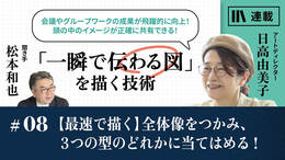 【最速で描く】全体像をつかみ、3つの型のどれかに当てはめる！