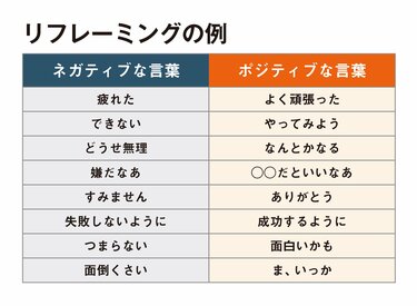 自己肯定感がぐんぐん高まる心の最強メソッド【前編】｜心の免疫力を身につけるコツ｜PRESIDENT Online  ACADEMY（プレジデントオンラインアカデミー）