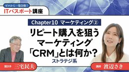 <small>【Chapter10】マーケティング2</small><br />リピート購入を狙うマーケティング「CRM」とは何か？