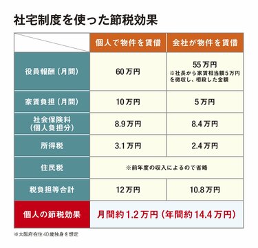 地道な努力が実を結ぶ、社内制度を活用した節税対策｜「節税」を考えれば、もっと「経営」が見えてくる！｜PRESIDENT Online  ACADEMY（プレジデントオンラインアカデミー）