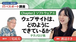 <small>【Chapter2】ソフトウェア5</small><br />ウェブサイトは、どのようにできているか？