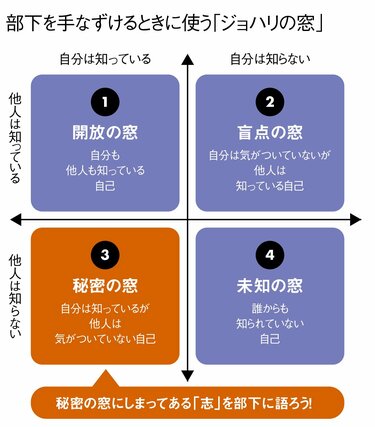 ミドルの裏技「ダークサイド・スキル」の授業 2｜ウソが平気な人、悪口好きな人8｜PRESIDENT Online  ACADEMY（プレジデントオンラインアカデミー）