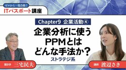 <small>【Chapter9】企業活動4</small><br />企業分析に使うPPMとはどんな手法か？