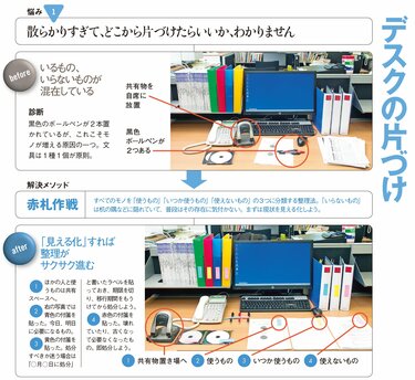 全図解「トヨタ式デスク整理術」｜なぜ、時間をムダにするか？ 8