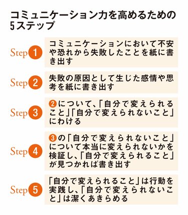 人間関係の質を高める、最強のコミュニケーション力のつくり方