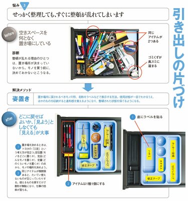 全図解「トヨタ式デスク整理術」｜なぜ、時間をムダにするか？ 8