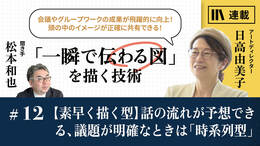 【素早く描く型】話の流れが予想できる、議題が明確なときは「時系列型」