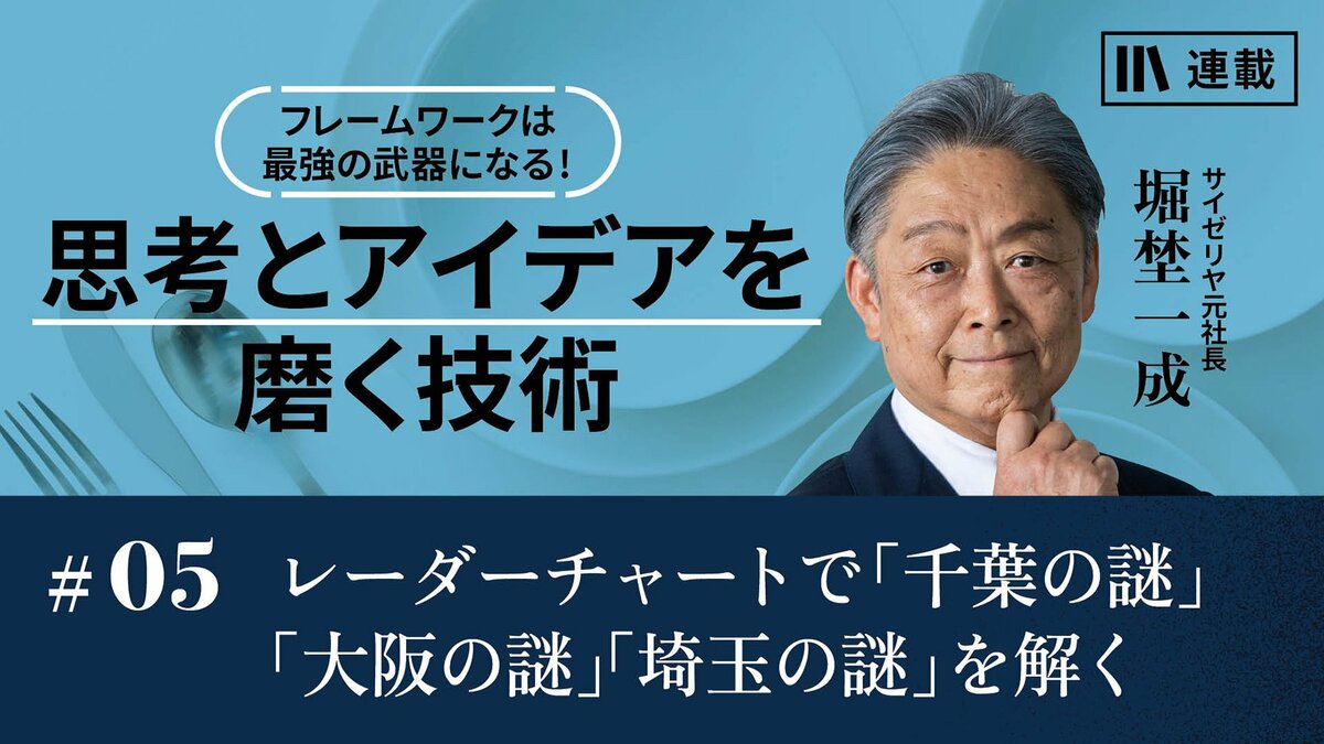 レーダーチャートで「千葉の謎」「大阪の謎」「埼玉の謎」を解く｜商品戦略、マーケティング｜PRESIDENT Online  ACADEMY（プレジデントオンラインアカデミー）