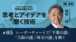 レーダーチャートで「千葉の謎」「大阪の謎」「埼玉の謎」を解く
