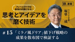 「ミラノ風ドリア」破格の値下げ戦略の成果を散布図で検証する