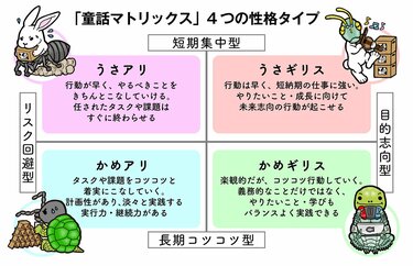 5分で4つの性格タイプを診断「童話マトリックス」で特徴を知る｜【性格