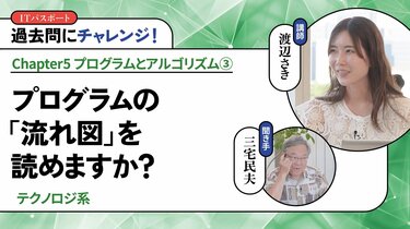 プレジデント経営大学院  経営・経済の一般教養講座 プレジデント経営大学院 「経営経済の一般教養講座」 - メルカリ
