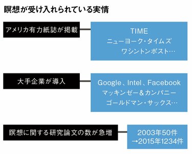 超エリートがなぜ今、瞑想に励むか？｜心を整える「禅・瞑想」入門9｜PRESIDENT Online ACADEMY（プレジデントオンラインアカデミー）