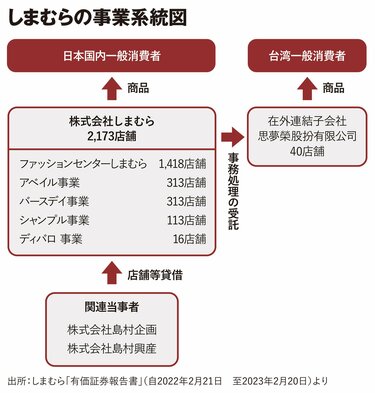 手に取るようにわかる「企業の経営戦略」｜決算書から見抜く、生き残る