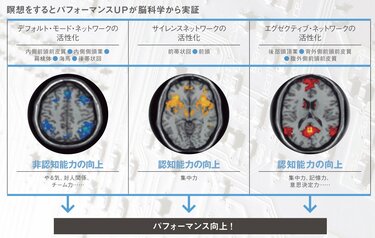 超エリートがなぜ今、瞑想に励むか？｜心を整える「禅・瞑想」入門9｜PRESIDENT Online ACADEMY（プレジデントオンラインアカデミー）